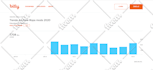 send niche targeted web traffic to your amazon, ebay, shopify stores
