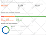 professionally audit harmful links and disavow bad backlinks