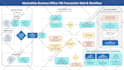 create custom infographic charts and data visualization for your business