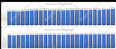 be expert in excel spreadsheet, google sheets, excel formulas, vba