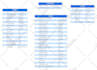 design database model, erd, write sql queries, scripts, troubleshooting