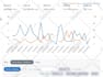 be your amazon virtual assistant expert fba listing ppc VA