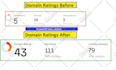 increase ahrefs domain ratings 70 plus for website ranking