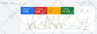 setup, audit, optimize google ads for more leads and sales, adwords PPC campaign