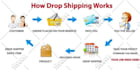 find hot selling winning dropshipping products listing