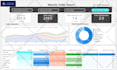 build google looker studio, data studio, shopify dashboards using ai