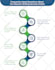 design professional business infographics