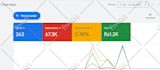 setup and manage google ads adwords ppc campaigns
