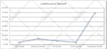 create excel dashboards, excel visualization, charts, graph