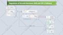 design an org chart in powerpoint, process flow, workflow, and flowchart