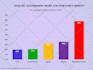 create automated excel dashboards, reports, and business tools