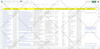 do linkedin decision maker list building and c level b2b