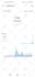 do organic instagram growth