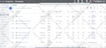 create and manage your google ads campaigns