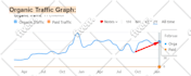 do on page SEO and technical optimization of wordpress site