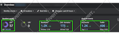 increase domain rating ahrefs DR through high authority SEO backlinks