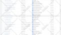 fix facebook conversion API and ga4 ecommerce tracking with GTM
