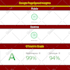 optimize shopify speed for faster store performance