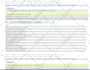 design erd and database using mysql,postgresql,sqlite
