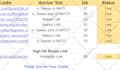 do manual niche relevant quality seo forum backlinks posting