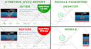 do wordpress speed optimization for google pagespeed insight