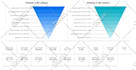 create customize google looker studio dashboards and reports
