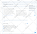 do react website or svelte, sveltekit website