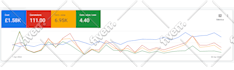 manage google ads for your ecommerce store to improve results