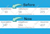 increase domain authority moz da 50 with SEO backlinks