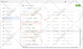 setup facebook pixel conversion API, fix meta pixel and ga4 ecommerce tracking