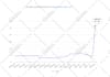 increase domain authority moz da 0 to 35 plus
