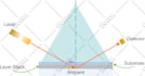 draw charts , figures and scientific graphs in high quality