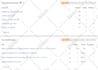provide monthly SEO service for 1st page google rankings