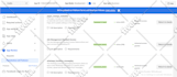 get meta, facebook and instagram app permissions, graph API