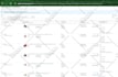do website listings,temu listings,amazon product listing,noon listings creation