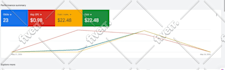 setup profitable google ads PPC campaigns for your business