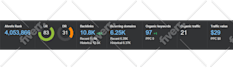 increase ahrefs DR 70 and da with white hat SEO backlinks