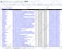 do USA local citations to improve local SEO and gmb ranking