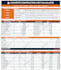 build power bi dashboard and report with dax and power query