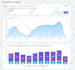 send 100,000 real worldwide traffic to your website