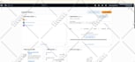 do coding assignments,  app and game development in c, cpp, python, java