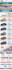 code PSD to email responsive html template newsletter