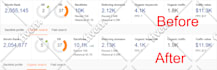 build 200 white hat SEO backlinks to get google top ranking