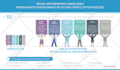 do assembly or installation instructions, user manual, guide