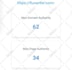 increase dr ahrefs domain rating dr 60 plus