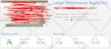 do speed optimization for your wordpress site
