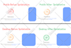 increase wordpress speed, fix slow website for google pagespeed insights in 24hr