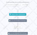 setup your activecampaign and mailchimp automation