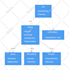 create srs, brd, sdd, uml diagrams and technical docs