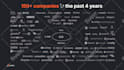 design startup investor pitch deck presentation slides deck keynote pitch deck